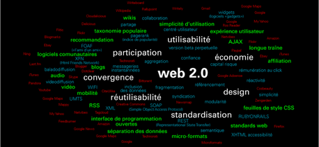 Web 2.0: что скрывается за этим понятием?